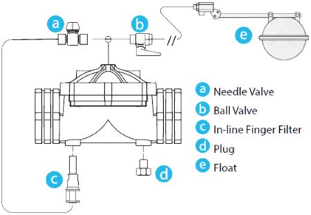Armas float level plastic control valve