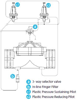 Armas pressure reducing and sustaining control valve