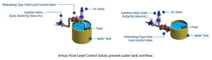 float level control valve sample