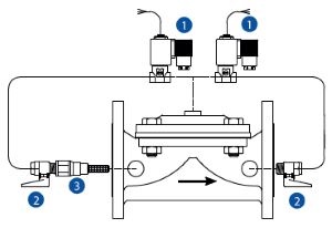 PLC Controlled Valve 600 series parts