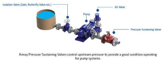 Pressure sustaining control valve sample