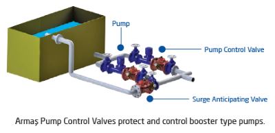 Booster Pump Control Valves 600 series sample