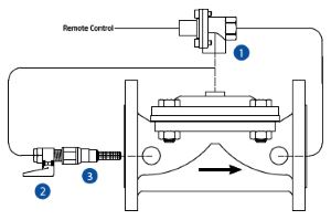 Remote Control Valve 600 series parts