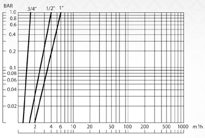 Armas ferilizer tank injection rate