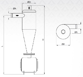 Hydrocyclon dimensions