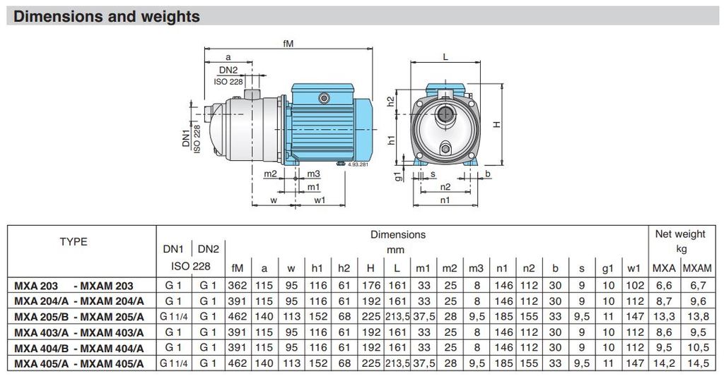 Calpeda-NGXM-Dimensions-Weights