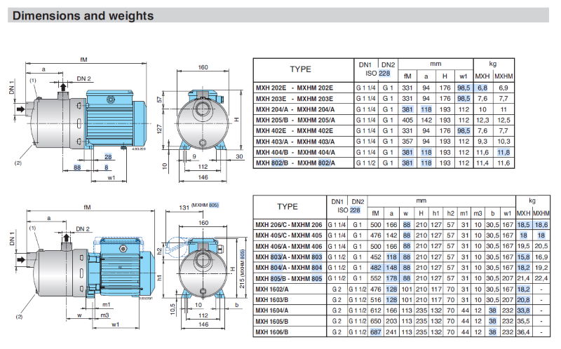 Calpeda-MXHM-Dimensions-Weights