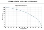 DuCaR-DKT-65-Performance-Curve