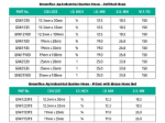 Greenflex technical specifications