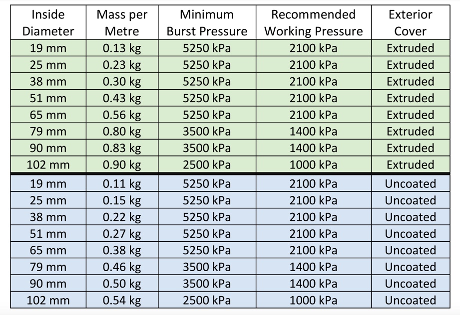 Crusader Lancer technical specifications
