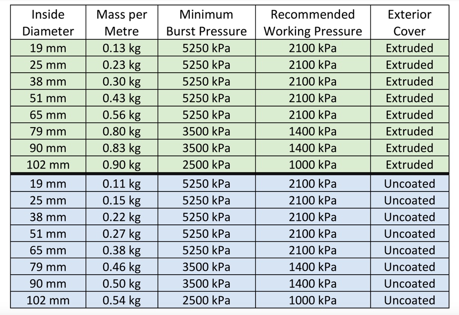 Crusader Lancer technical specifications