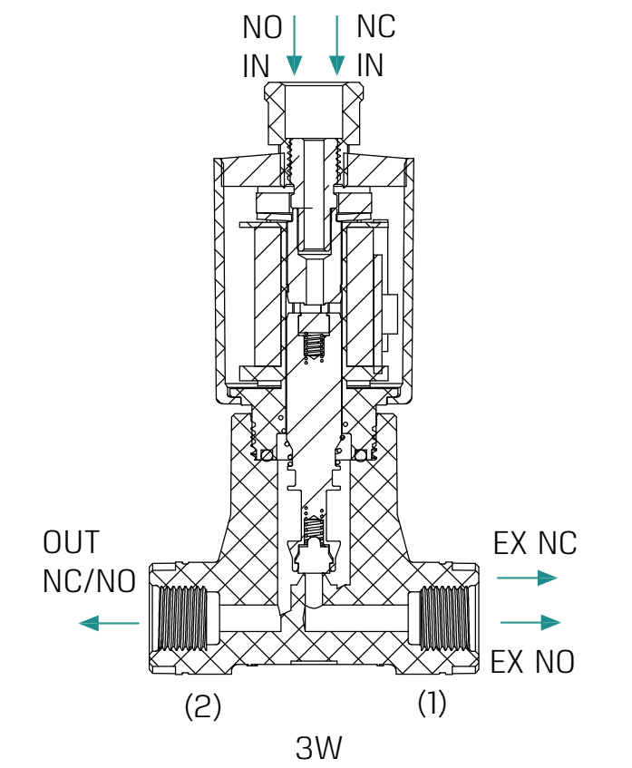 G75-A3P-three-way-latch-irrigation-solenoid-valve-Plumbing-Diagram
